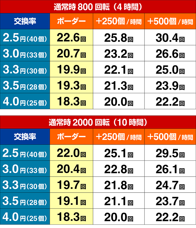 ぱちんこ・バンドリ!・期待収支