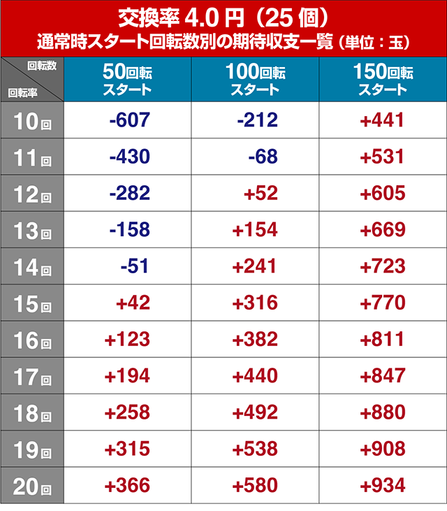 ぱちんこ・ひぐらしのなく頃に輪廻転生・遊タイム狙い目