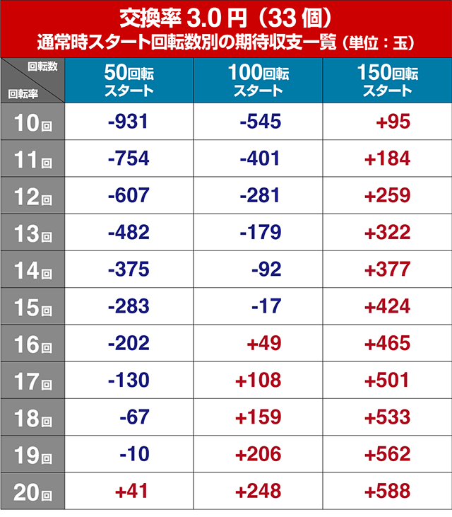 ぱちんこ・ひぐらしのなく頃に輪廻転生・遊タイム狙い目