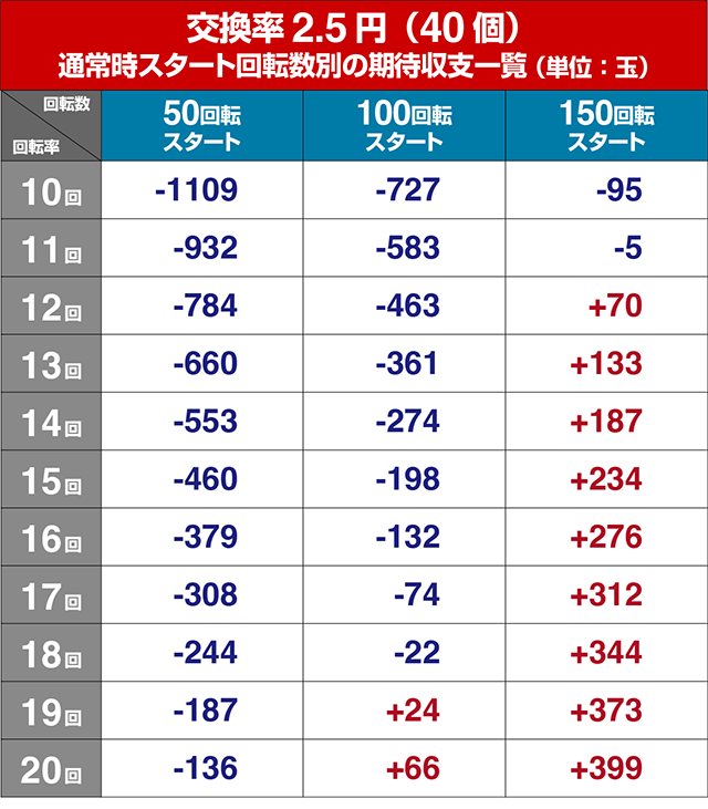 ぱちんこ・ひぐらしのなく頃に輪廻転生・遊タイム狙い目