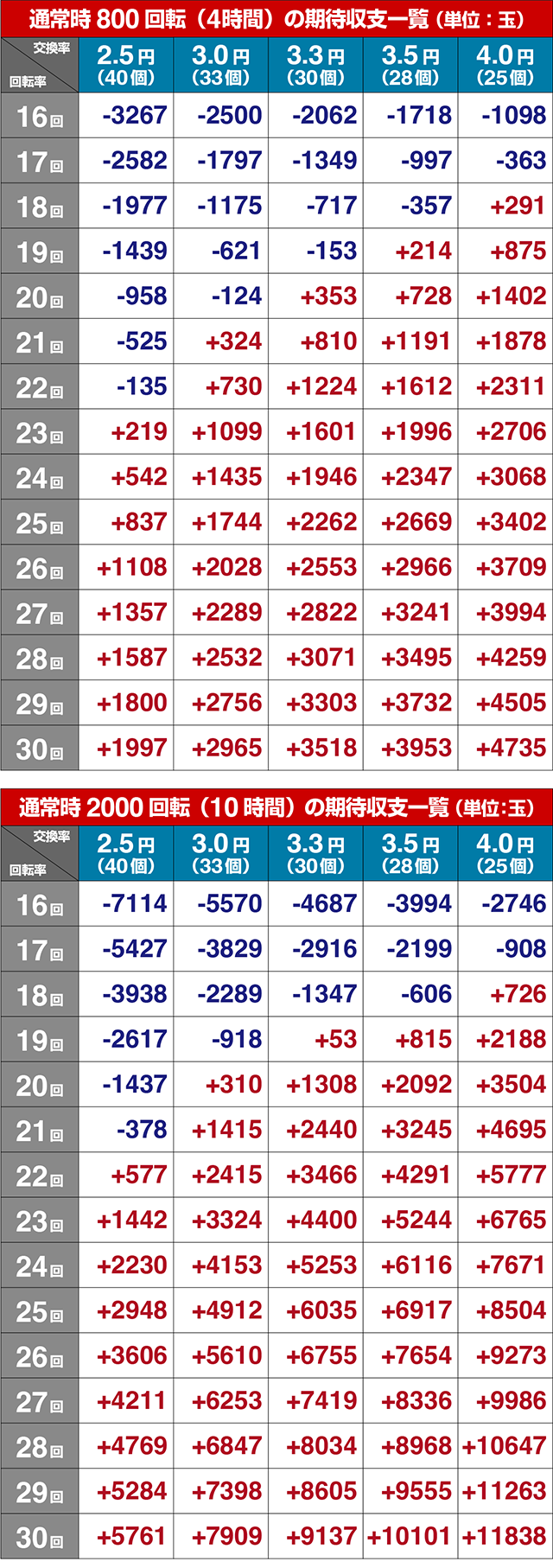 ぱちんこ・シンウルトラマン・期待収支