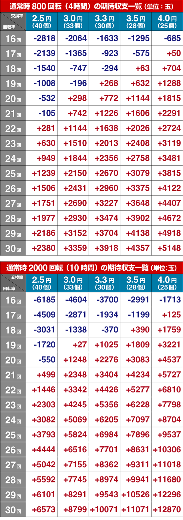 ぱちんこ・うたわれるもの・期待収支