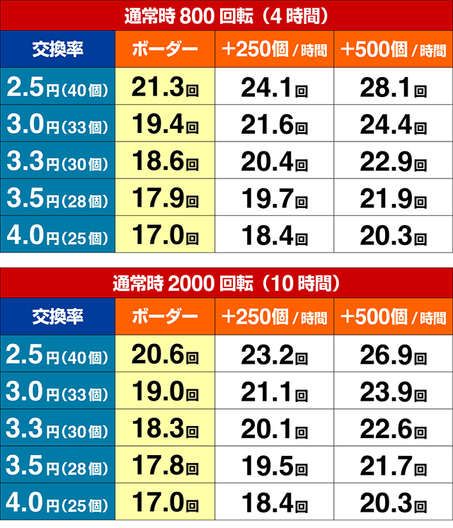 ぱちんこ・うたわれるもの・期待収支