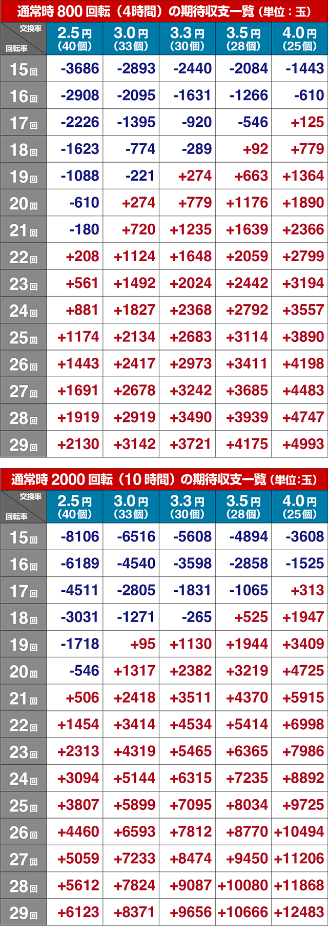 ぱちんこ・うたわれるもの・期待収支