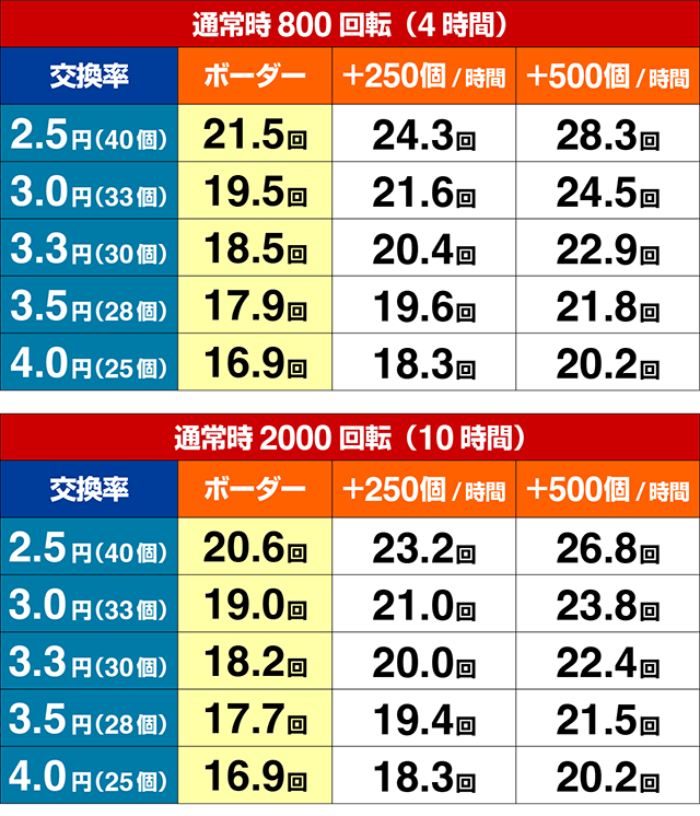 ぱちんこ・うたわれるもの・期待収支