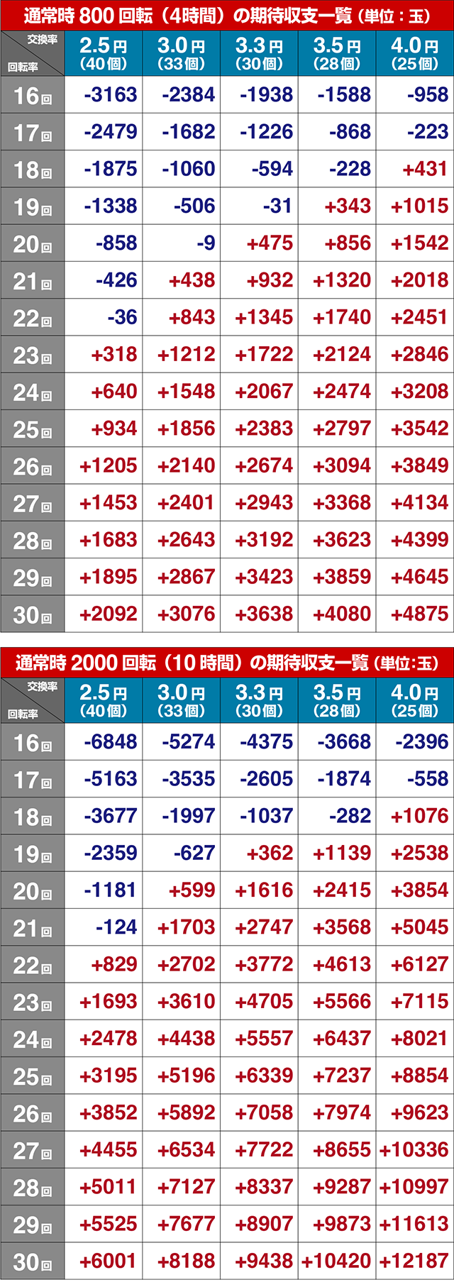 ぱちんこ・少女☆歌劇 レヴュースタァライト・右打ち中・昇格演出＆保留連演出