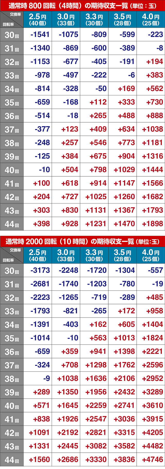 スマパチ仮面ライダーBLACK期待収支