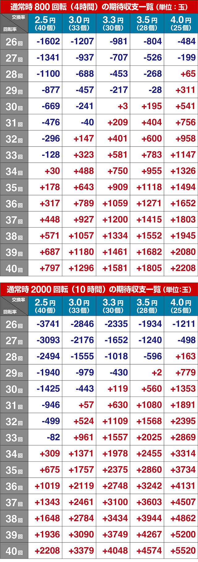 ファンキードクター・期待収支