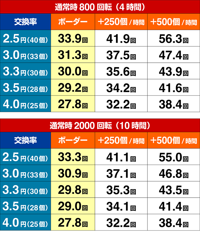 ファンキードクター・期待収支