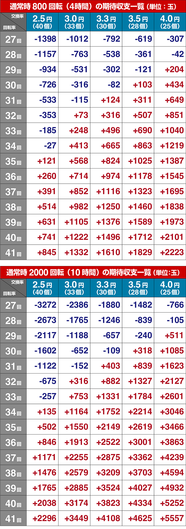 ファンキードクター・期待収支