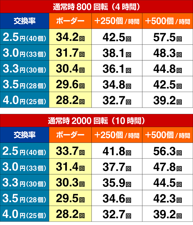 ファンキードクター・期待収支