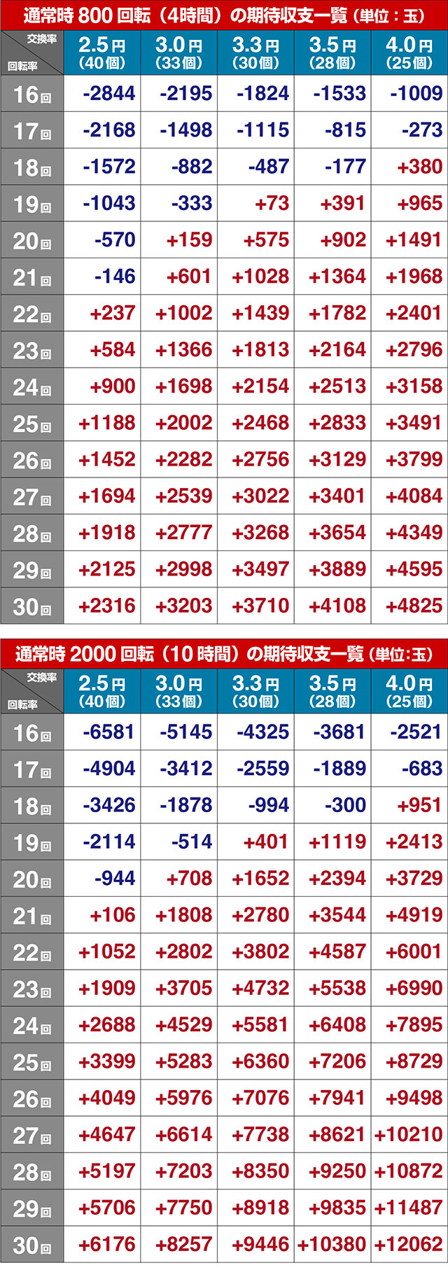 ぱちんこ・モンスターハンターライズ・期待収支