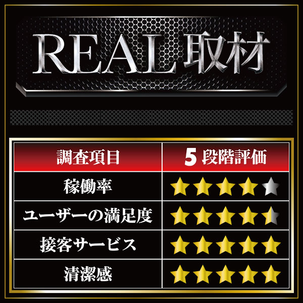 M's666菊水店（北海道）の来店レポート（2019月01月26日）｜DMMぱちタウン