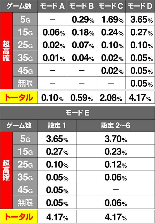 バジリスク～甲賀忍法帖～絆（パチスロ）設定判別・天井・ゾーン・解析