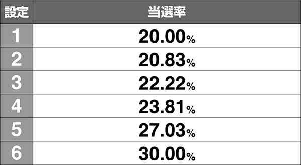 SLOT魔法少女まどか☆マギカ（まどマギ）（パチスロ）設定判別・天井