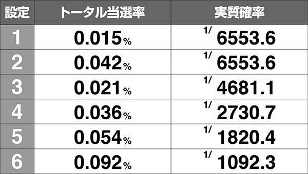 SLOT魔法少女まどか☆マギカ（まどマギ）（パチスロ）設定判別・天井