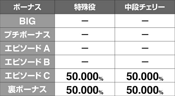 SLOT魔法少女まどか☆マギカ（まどマギ）（パチスロ）設定判別・天井