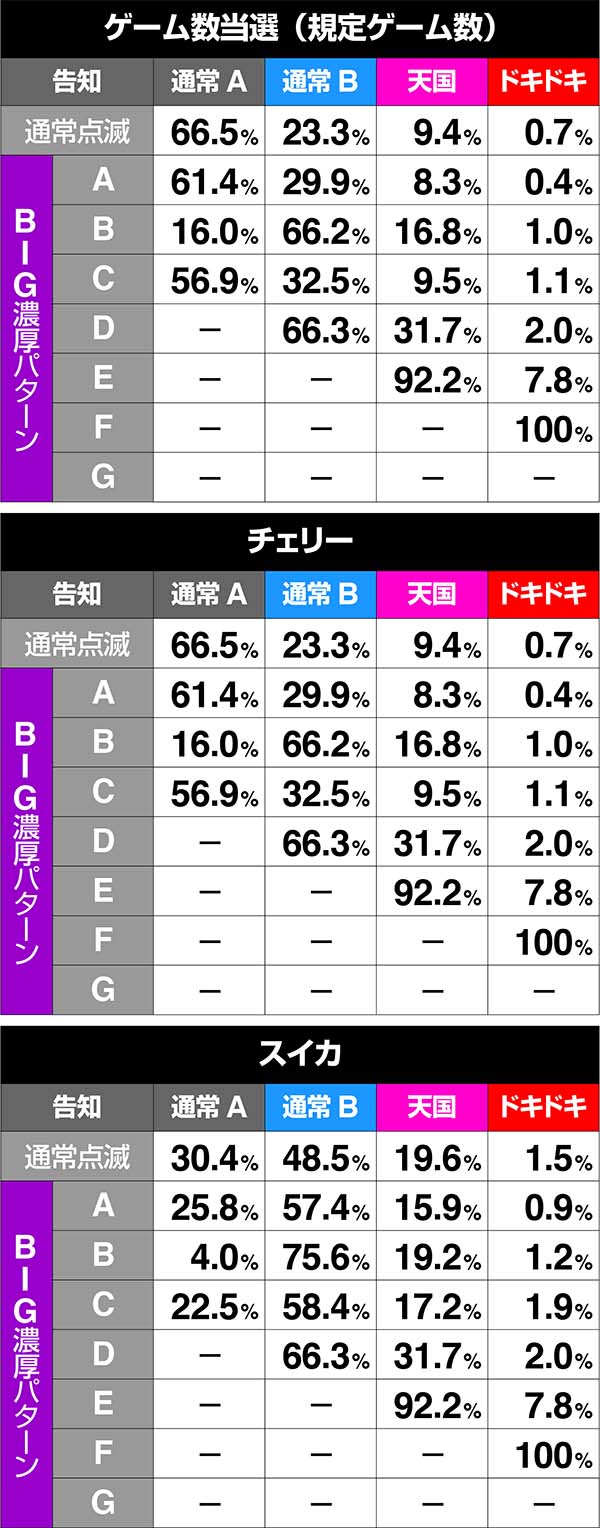 沖ドキ！-30（パチスロ）設定判別・天井・ゾーン・解析・打ち方・ヤメ時