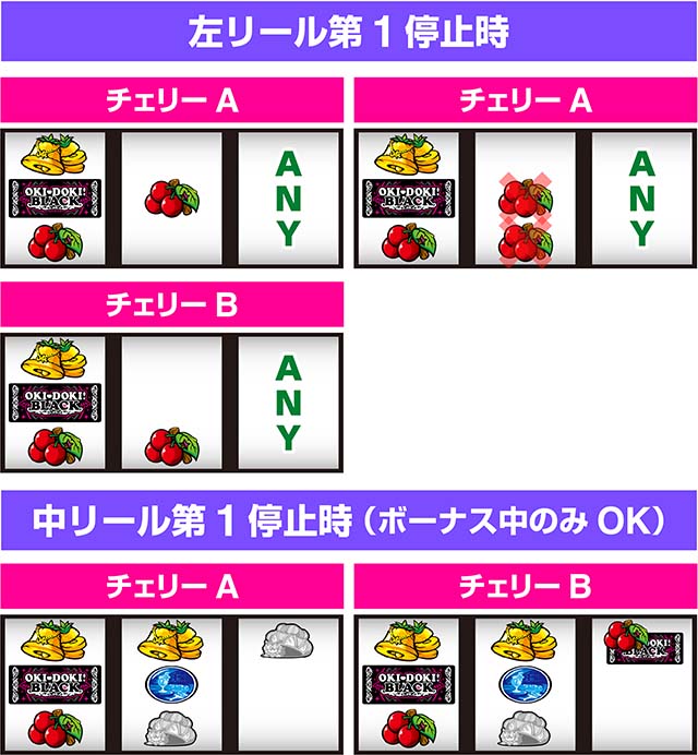 沖ドキ！BLACK（パチスロ）設定判別・天井・ゾーン・解析・打ち方・ヤメ時