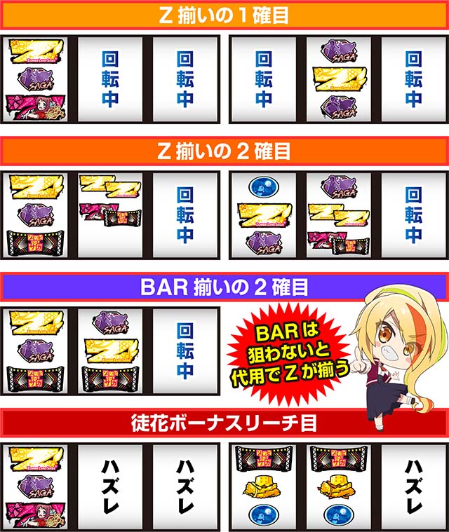 スロット ゾンビランドサガ（スマスロ）パチスロ・設定判別・天井