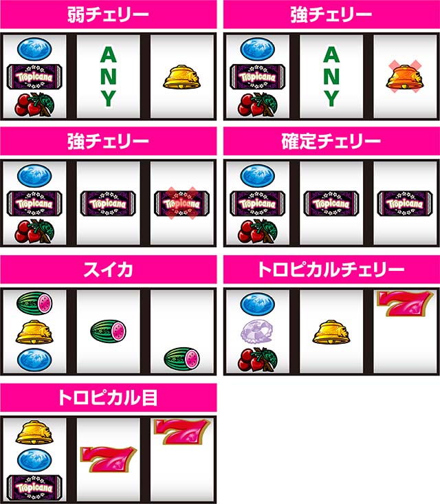 スマスロトロピカーナ（パチスロ）設定判別・天井・ゾーン・解析・打ち