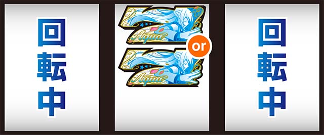 A-SLOT＋ この素晴らしい世界に祝福を！（スマスロ）パチスロ・設定