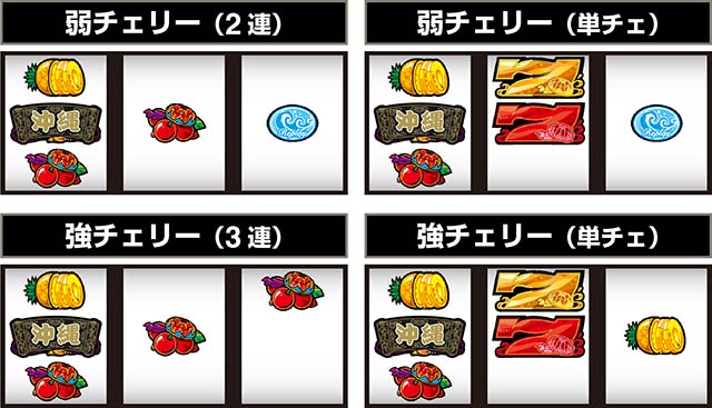 チバリヨ2プラス（スマスロ）パチスロ｜設定判別・天井・ゾーン・解析