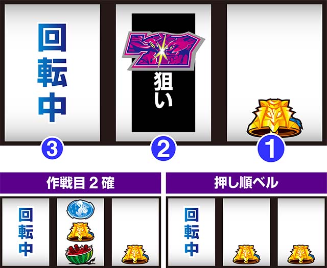 L パチスロ シン・エヴァンゲリオン（シンエヴァ スマスロ）設定判別