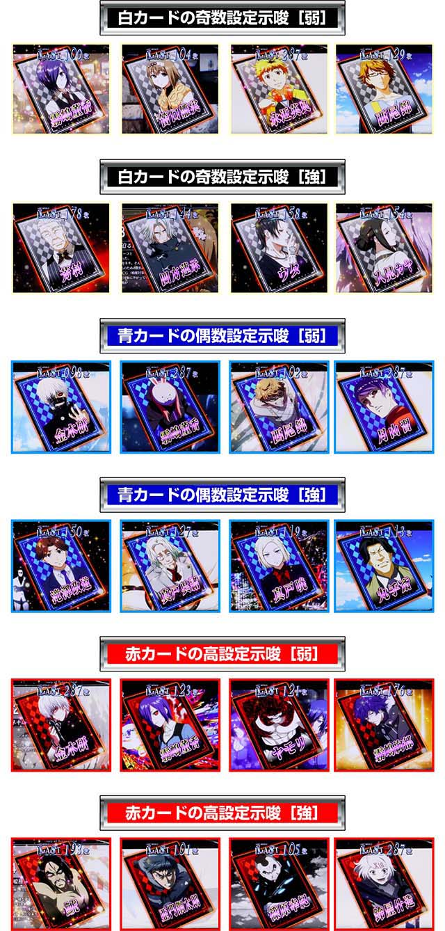 スマスロ東京喰種（グール）の設定差はこれを見ればOK！AT終了画面