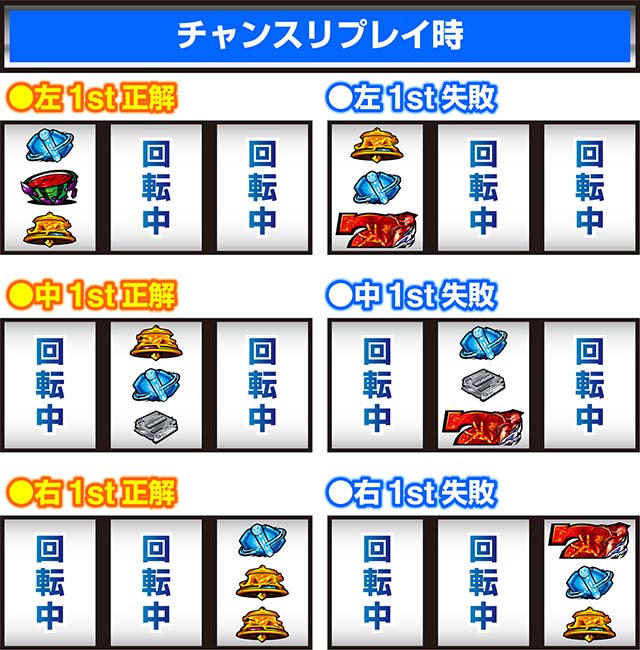 スマスロ ギルティクラウン2（パチスロ）設定判別・天井・ゾーン・解析