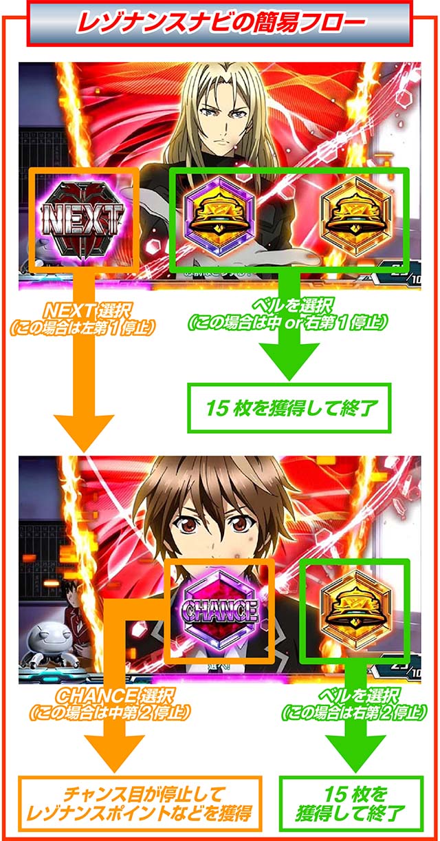 スマスロ ギルティクラウン2（パチスロ）設定判別・天井・ゾーン・解析