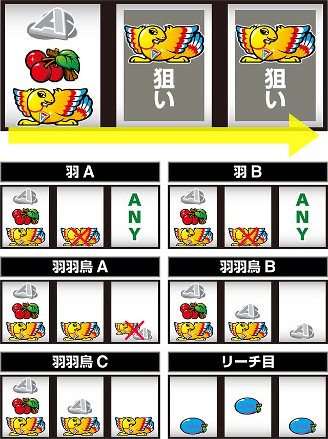 アレックス ブライト（新台スマスロ）ボーナストリガー・設定