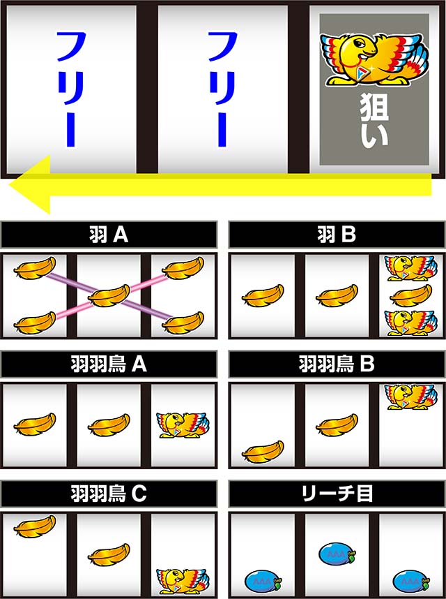 鳥好き目押しスト　アレックス アレックス ブライト（新台スマスロ）ボーナストリガー・設定