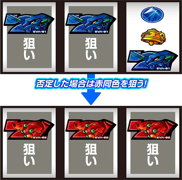 LBパチスロヱヴァンゲリヲン～約束の扉～スマスロボーナス察知