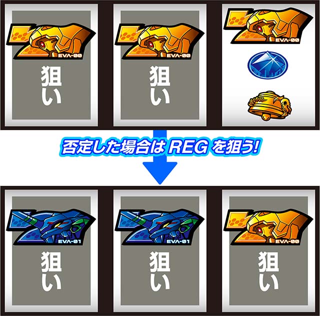 LBパチスロヱヴァンゲリヲン～約束の扉～スマスロボーナス察知