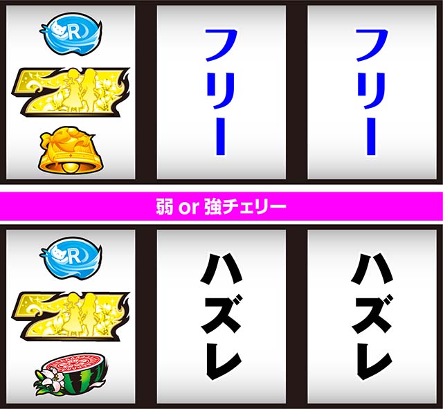 L咲-Saki- 頂上決戦（スマスロ）パチスロ｜設定判別・天井・ゾーン