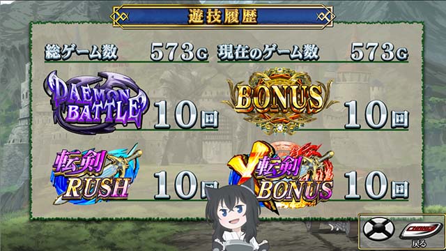 パチスロ 転生したら剣でした（スマスロ）設定判別・天井・ゾーン