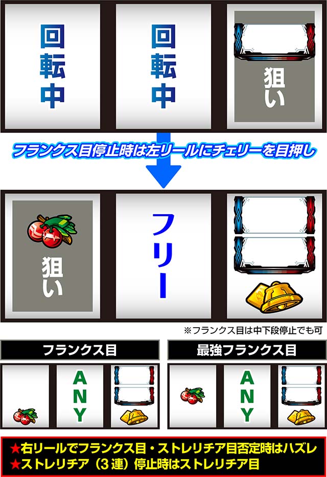 L ダーリン・イン・ザ・フランキス（ダリフラスマスロ）パチスロ