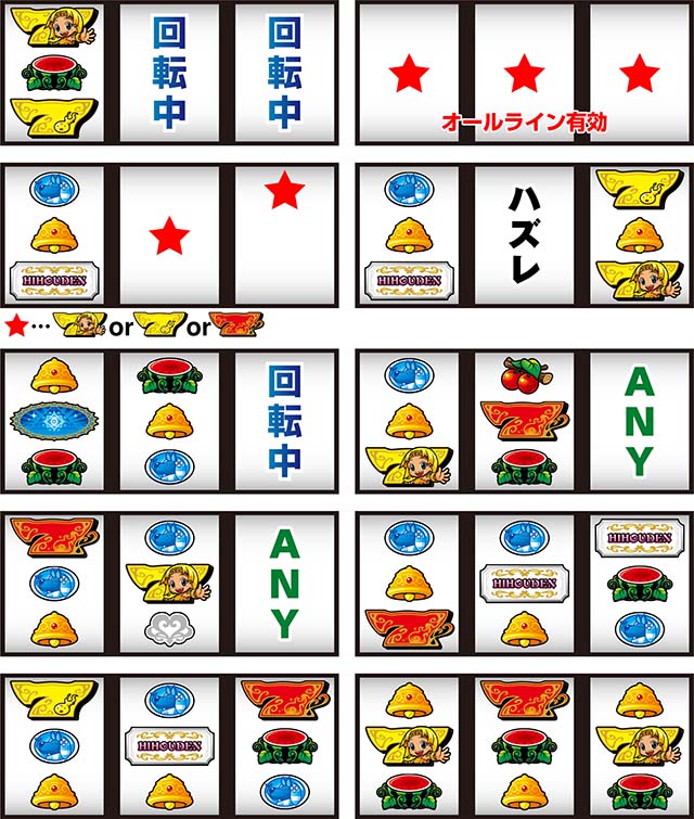 クレアの秘宝伝 〜はじまりの扉と太陽の石〜 ボーナストリガーver.リーチ目