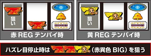 クレアの秘宝伝 〜はじまりの扉と太陽の石〜 ボーナストリガーver.フラグ判別