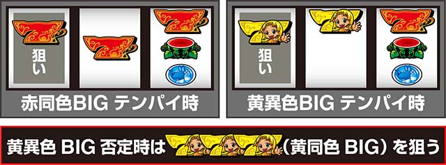 クレアの秘宝伝 〜はじまりの扉と太陽の石〜 ボーナストリガーver.フラグ判別