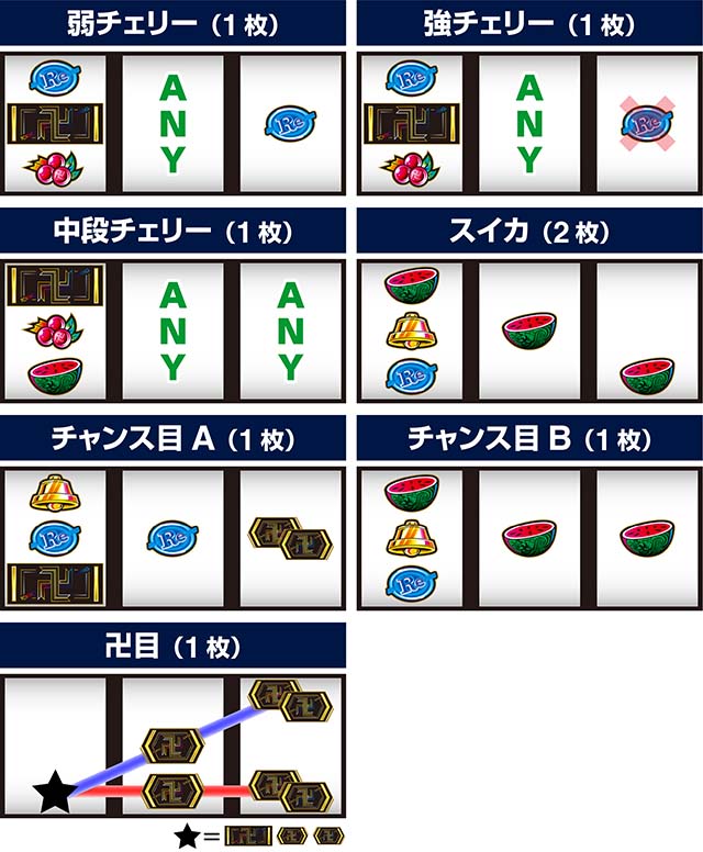 スマスロ 東京リベンジャーズ東リベ打ち方