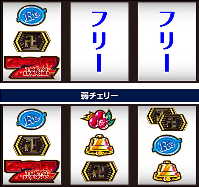 スマスロ東京リベンジャーズ東リベ左リール赤7狙い