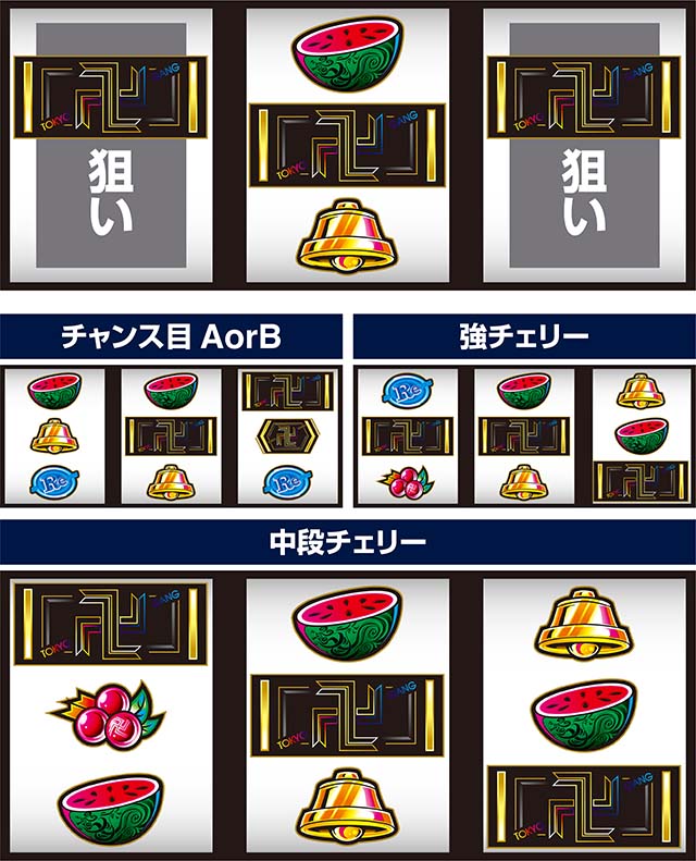 スマスロ東京リベンジャーズ東リベ中リールBAR狙い