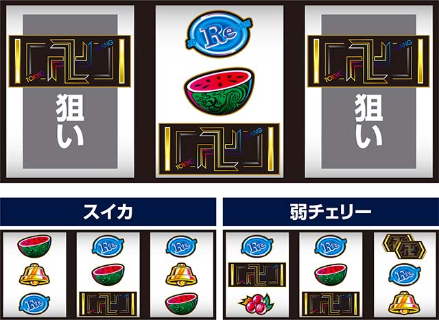 スマスロ東京リベンジャーズ東リベ中リールBAR狙い