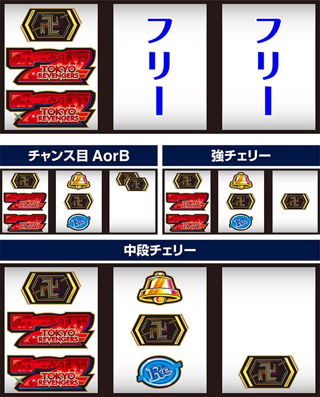 スマスロ東京リベンジャーズ東リベ左リール赤7狙い