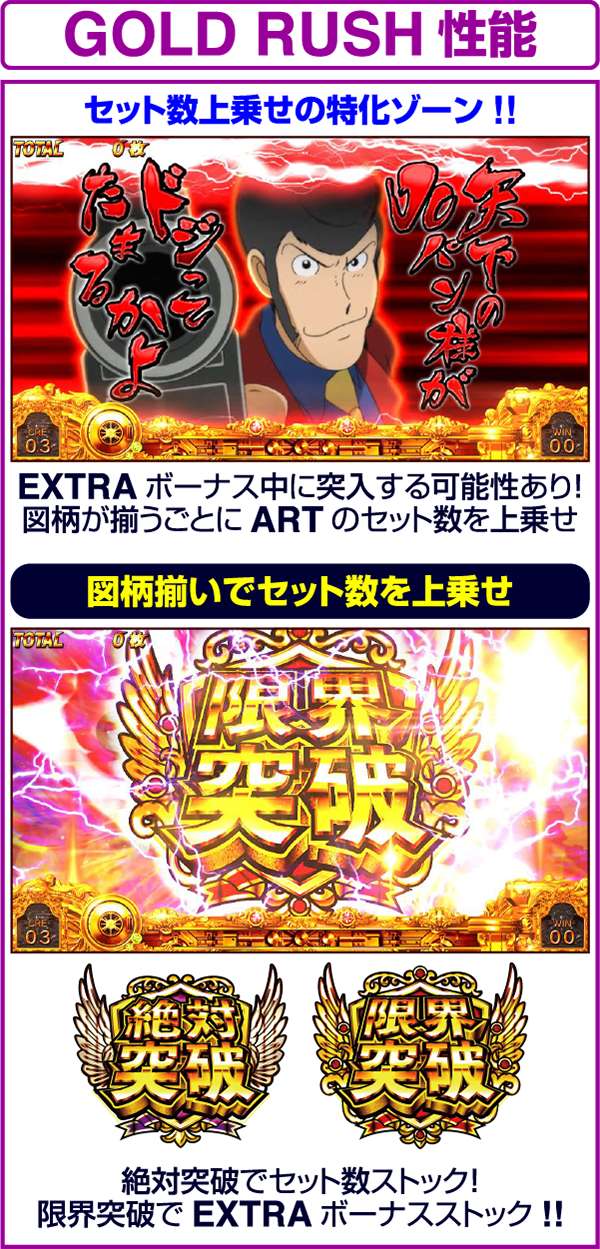 パチスロ ルパン三世～消されたルパン～（パチスロ）設定判別・天井