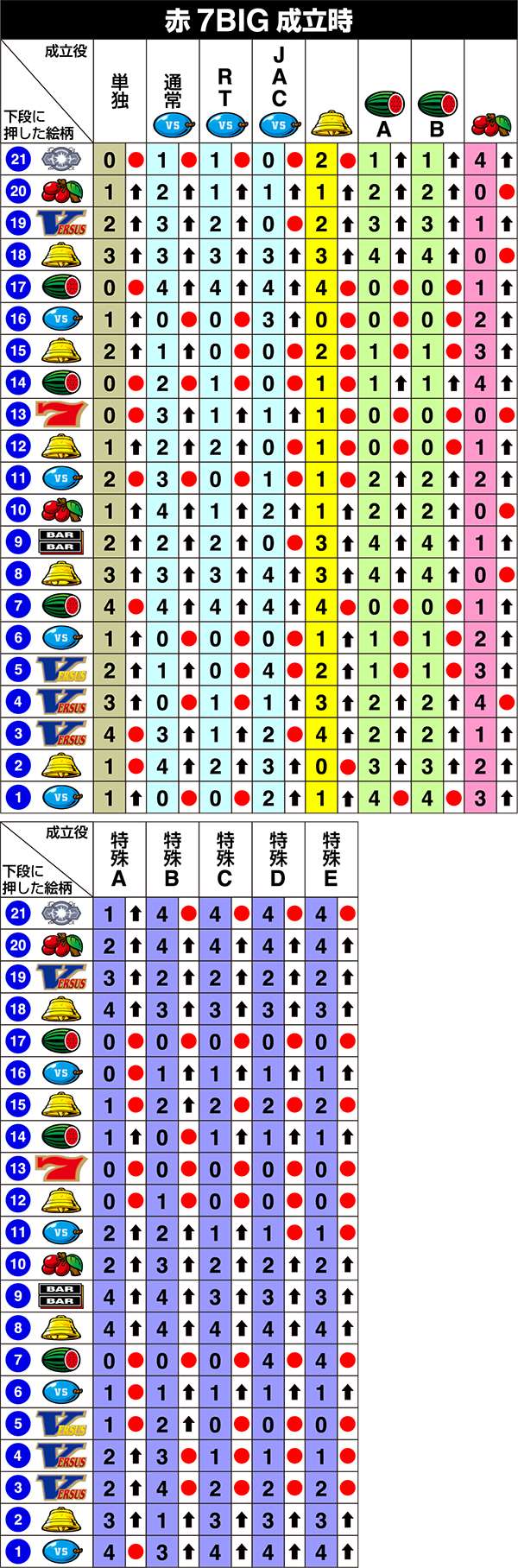 バーサス（パチスロ）設定判別・解析・打ち方・リーチ目・ビタ押し