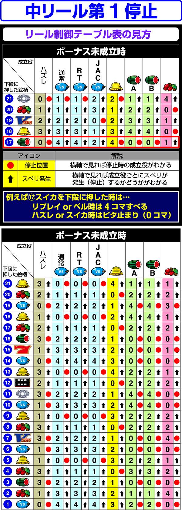パチスロ　VERSUS バーサス バーサスリヴァイズ パチスロ スロット 機械割 天井 初打ち 打ち方