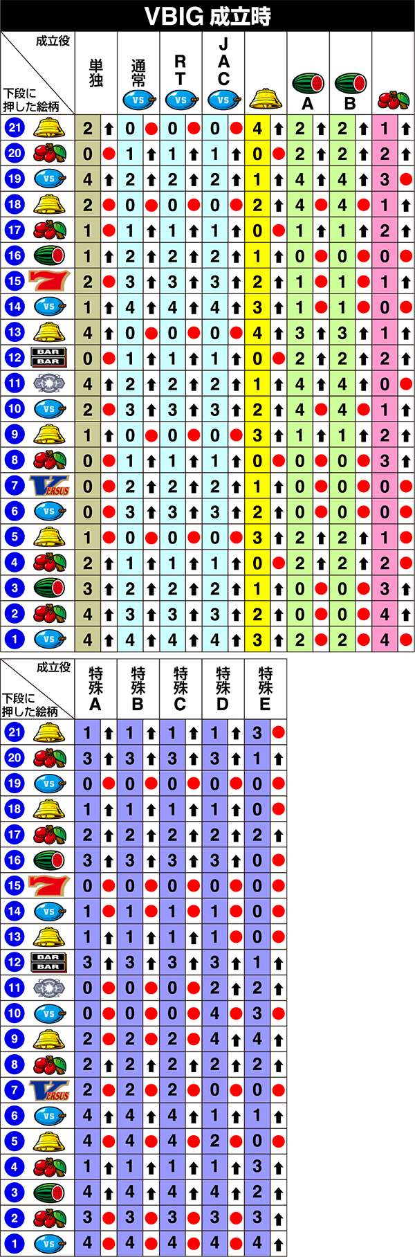 バーサス（パチスロ）設定判別・解析・打ち方・リーチ目・ビタ押し